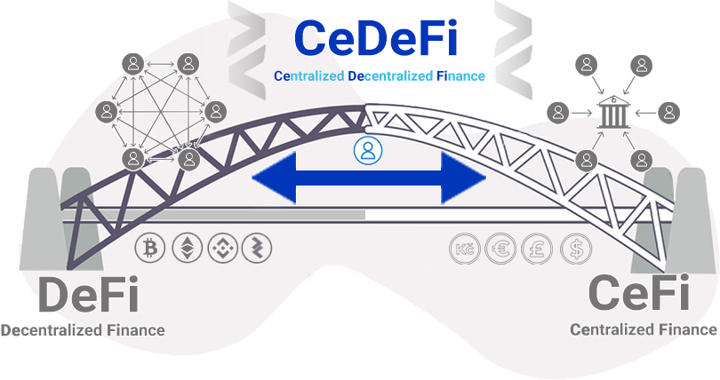 Schéma CeDeFi